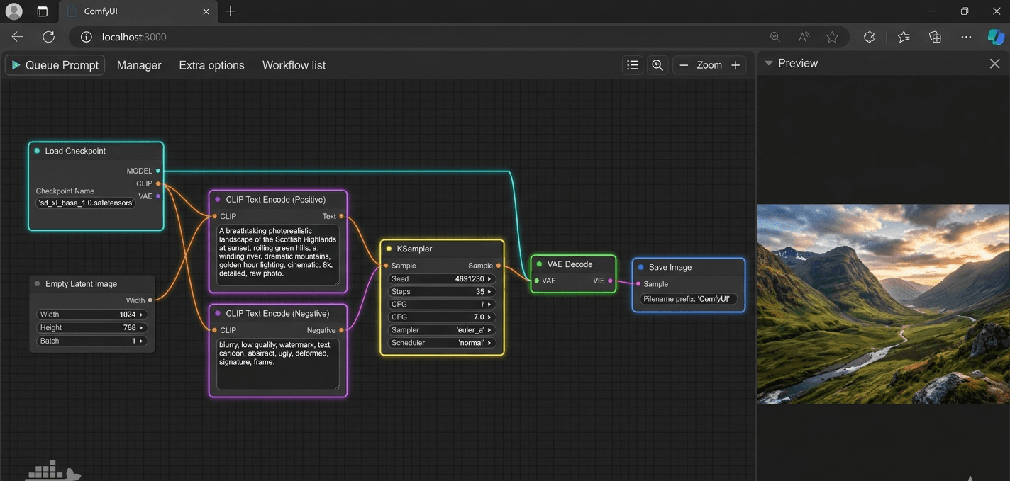 ComfyUI node-based workflow canvas in a browser showing connected nodes: Load Checkpoint, CLIP Text Encode, KSampler, VAE Decode, and Save Image, with a generated Scottish Highlands landscape in the preview panel
