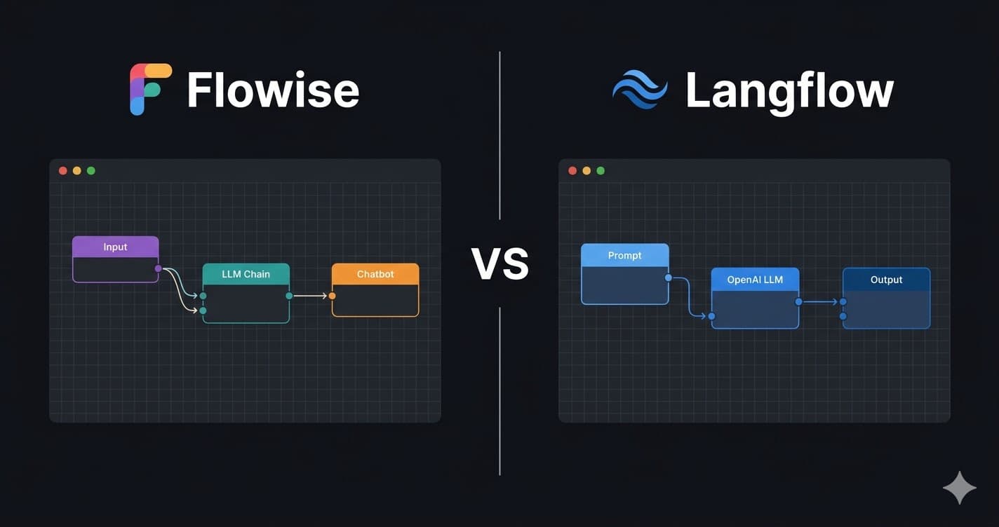 Flowise canvas showing Input, LLM Chain, and Chatbot nodes beside Langflow canvas showing Prompt, OpenAI LLM, and Output nodes, side by side comparison of two open-source AI builders