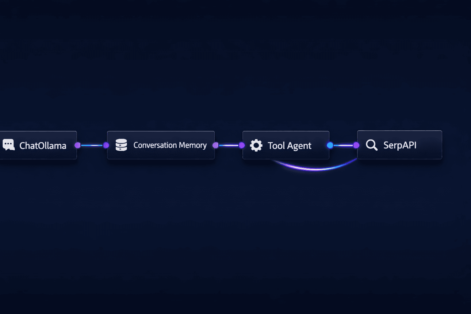 Flowise visual canvas showing an LLM chain with connected nodes