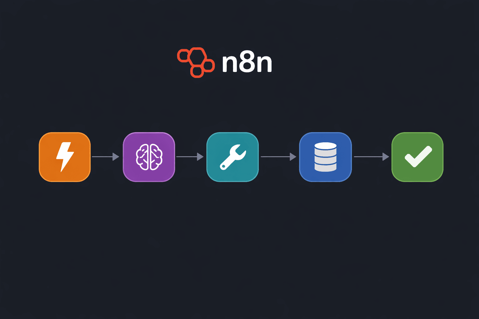 n8n AI workflow diagram with five sequential nodes: orange trigger bolt, purple AI brain, teal tools wrench, blue database memory cylinder, and green output checkmark, with the n8n logo above