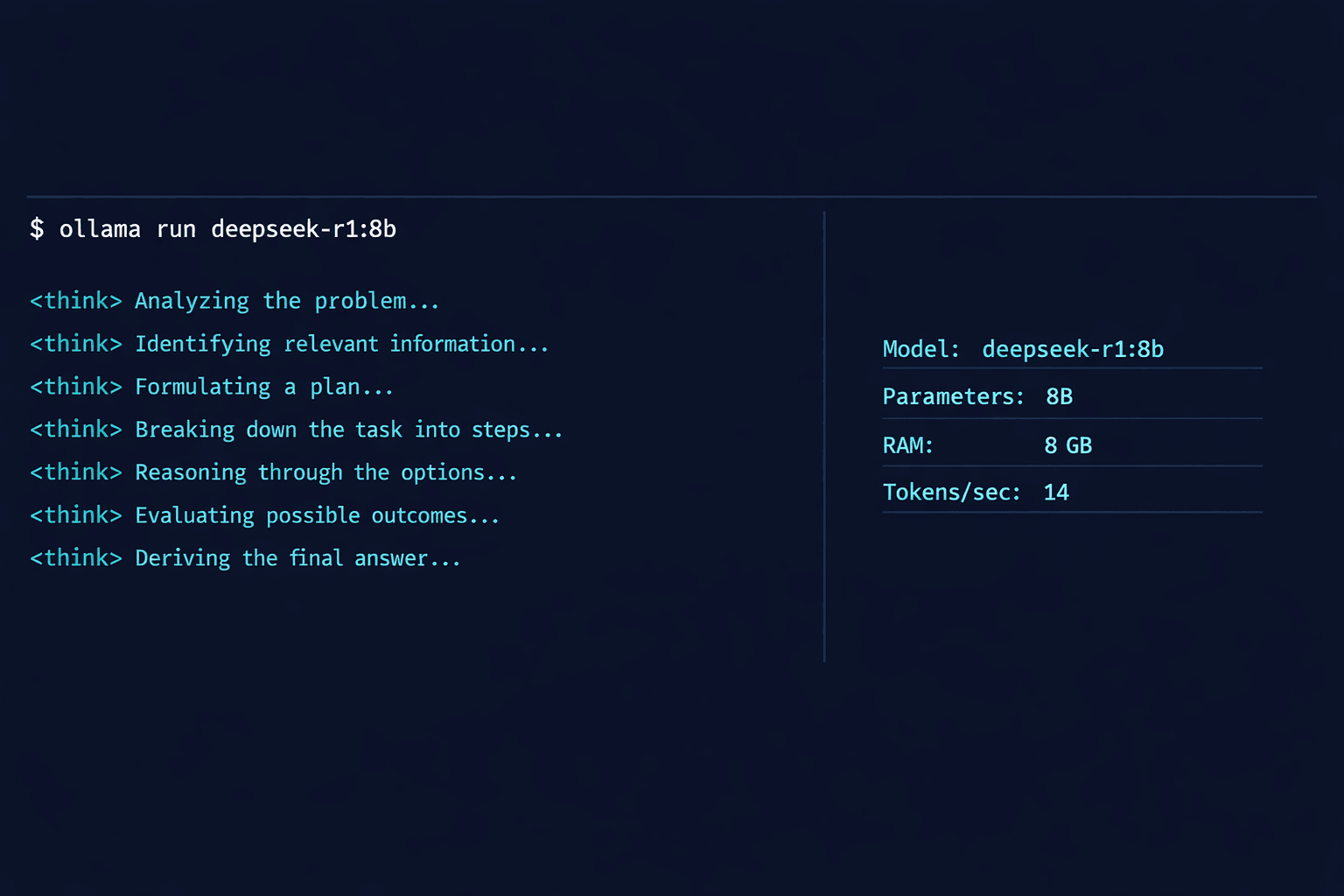 DeepSeek R1 8B model running via Ollama in a terminal showing chain-of-thought think blocks with model stats panel