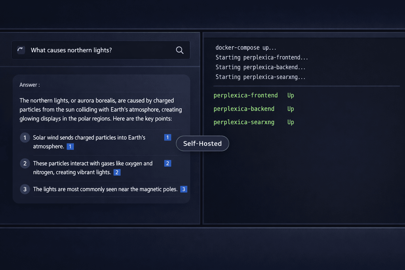 Split-screen showing the Perplexica AI search interface answering "What causes northern lights?" with three numbered citations on the left, and a Docker terminal on the right showing all three containers — perplexica-frontend, perplexica-backend, and perplexica-searxng — running with Up status in green