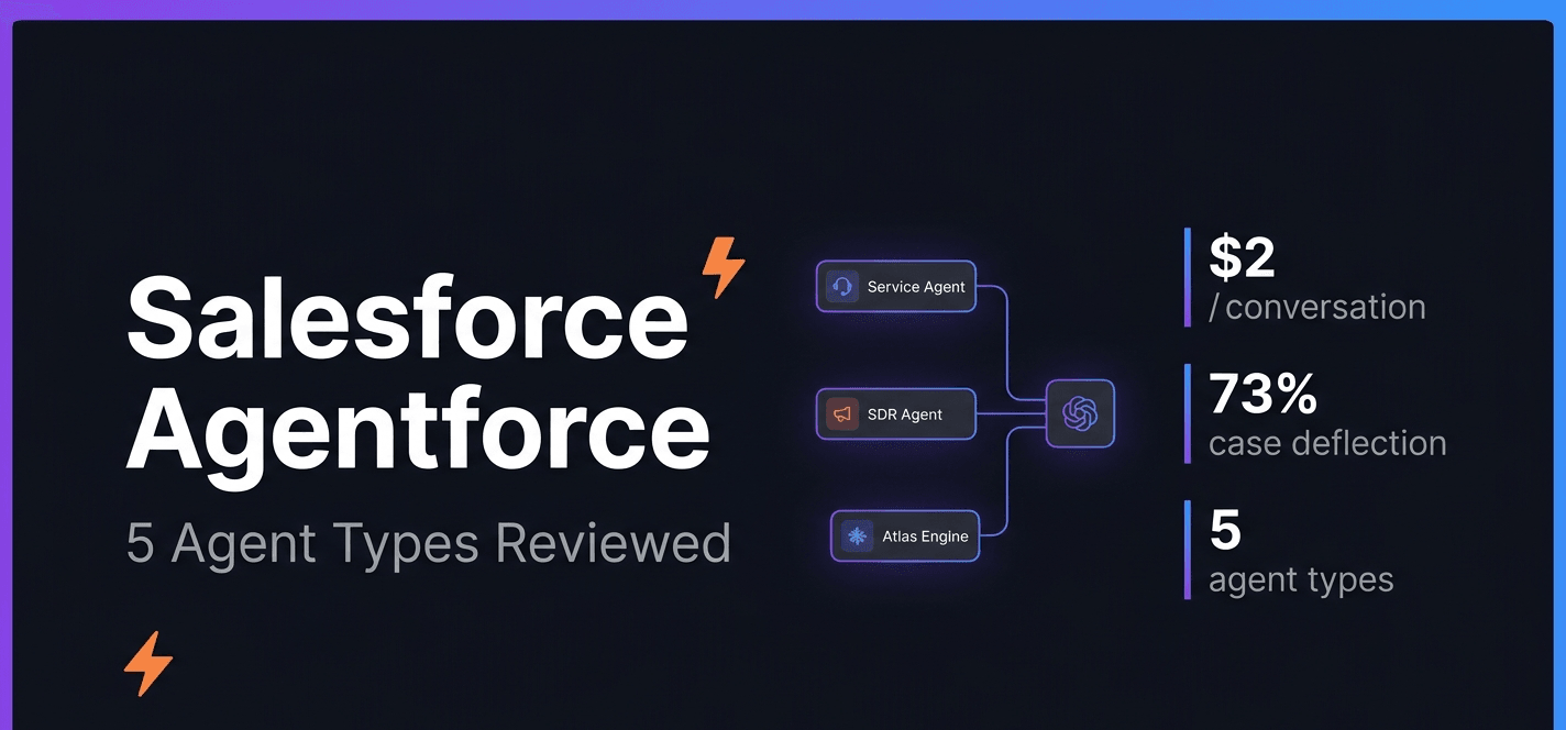 Salesforce Agentforce Agents guide — agent types, pricing, and community verdict 2026