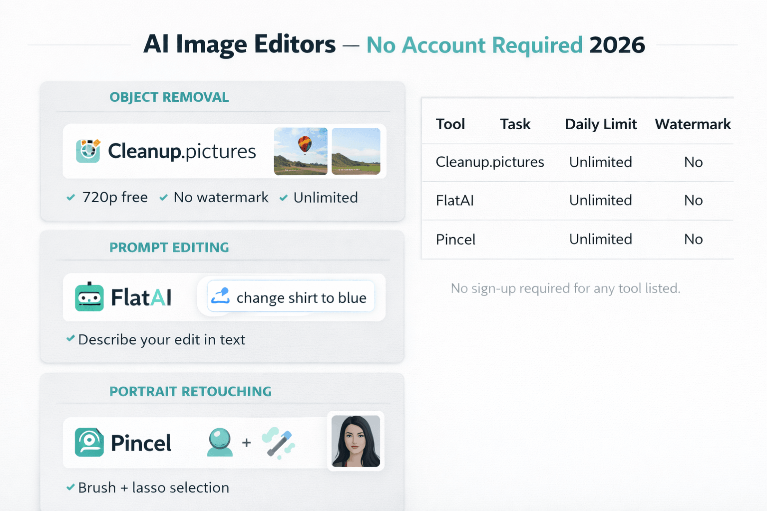 AI image editors no sign up comparison 2026: Cleanup.pictures, FlatAI, Pincel -- free tools with no account required