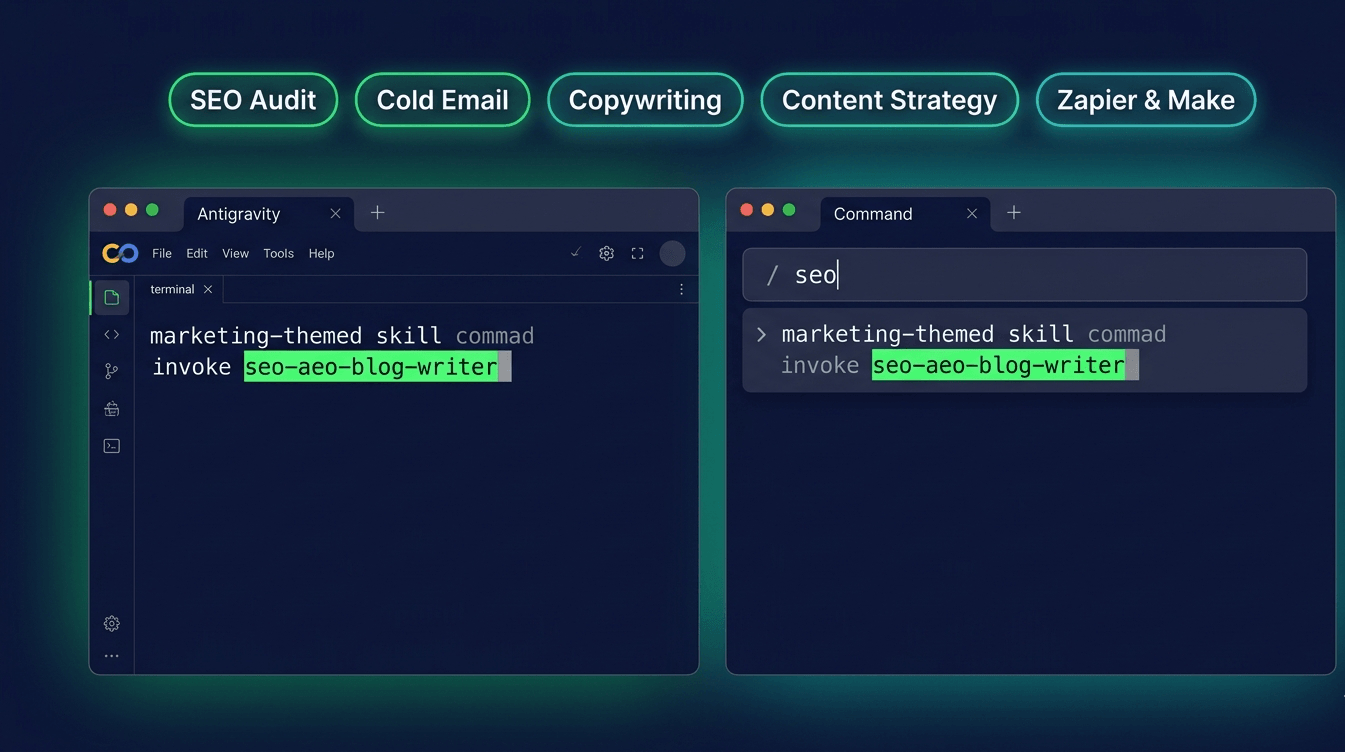 Antigravity skills panel showing seo-aeo-blog-writer invocation alongside a grid of 15 installed marketing and SEO skill files
