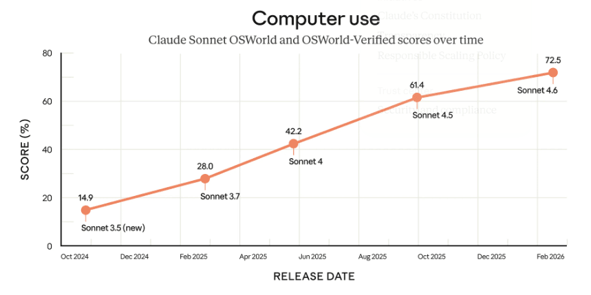 Claude AI interface showing Artifacts feature and long-context document analysis