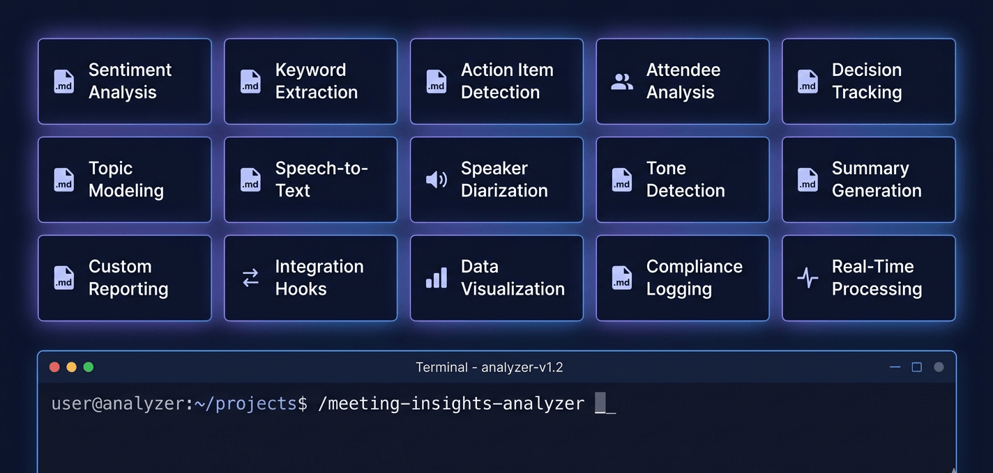 Claude Code skills — terminal showing /meeting-insights-analyzer slash command with a grid of 15 installed skill files
