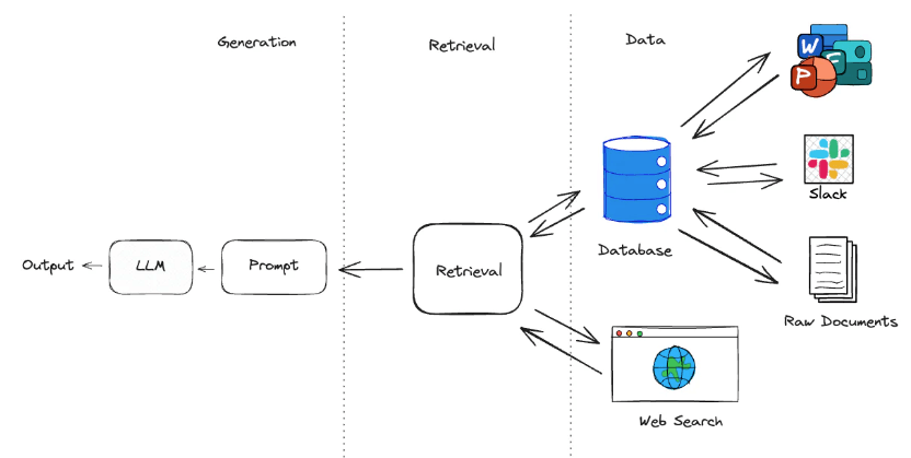 Local LLM running in Open WebUI interface showing Ollama connection and private AI chat