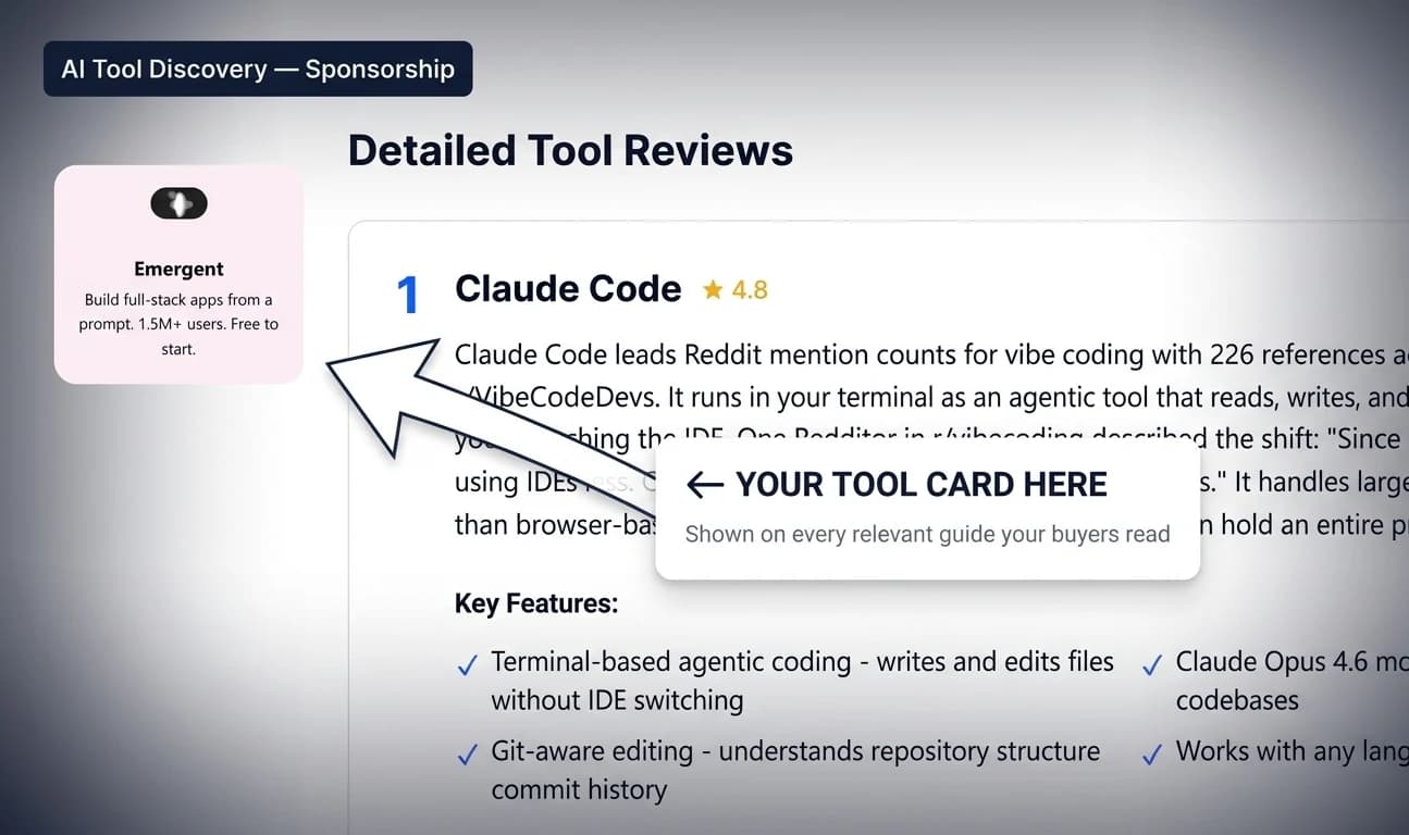 Sponsor card shown in AI Tool Discovery guide sidebar -- Emergent card with arrow annotation reading 'Your tool card here, shown on every relevant guide your buyers read'
