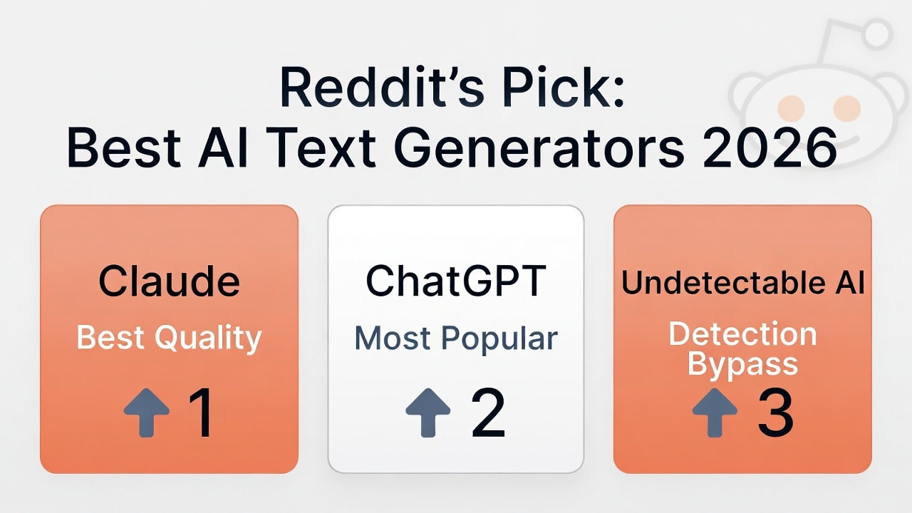 AI text generator Reddit recommendations 2026 - comparison of Claude, ChatGPT, and Undetectable AI