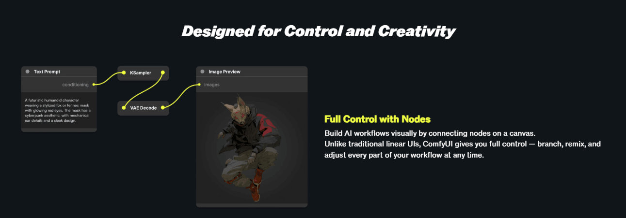 ComfyUI node-based workflow interface showing connected generation pipeline nodes