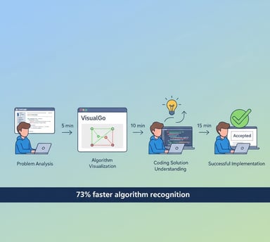 Visualgo Sorting VisuAlgo Review: Features, Pricing & Use Cases 2026 | AI Tool Discovery