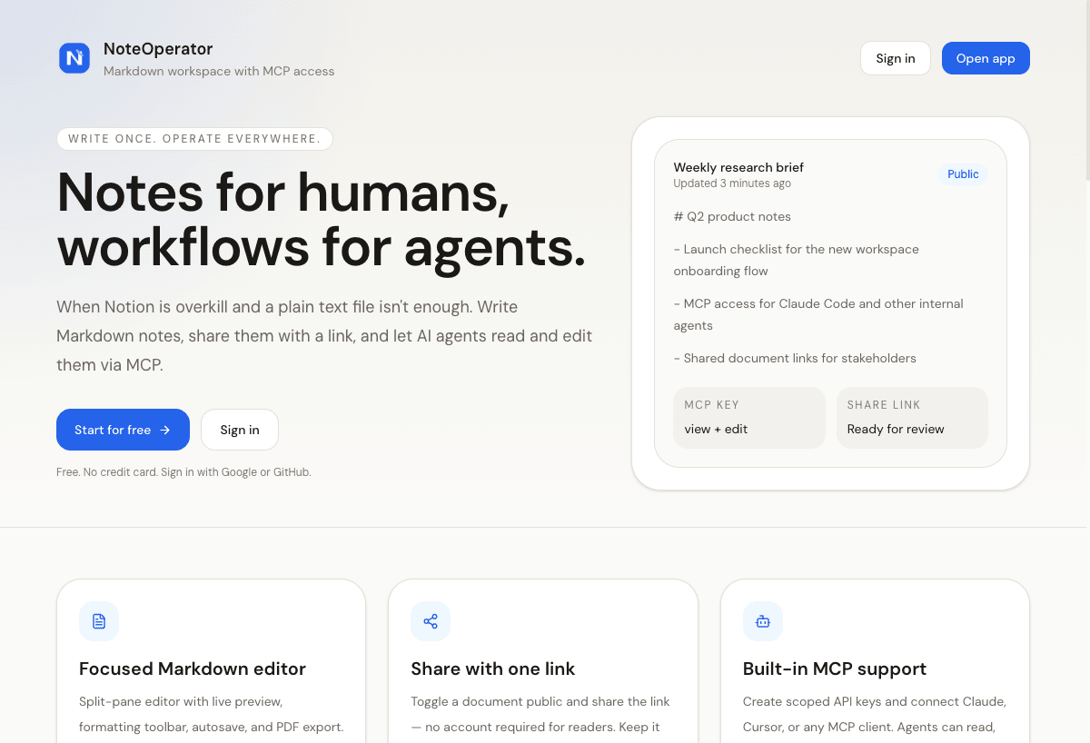 NoteOperator Markdown workspace showing split-pane editor with MCP key access and public share link controls