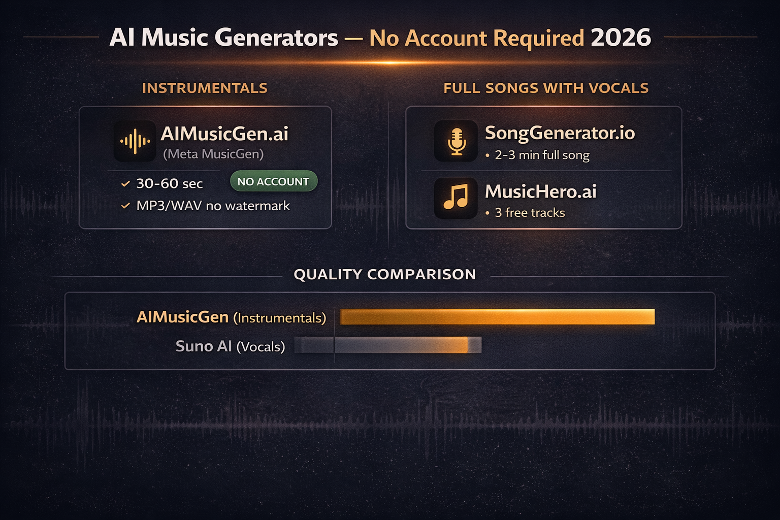 AI Music Generator No Sign Up: 4 Free Tools (No Account Required) 2026