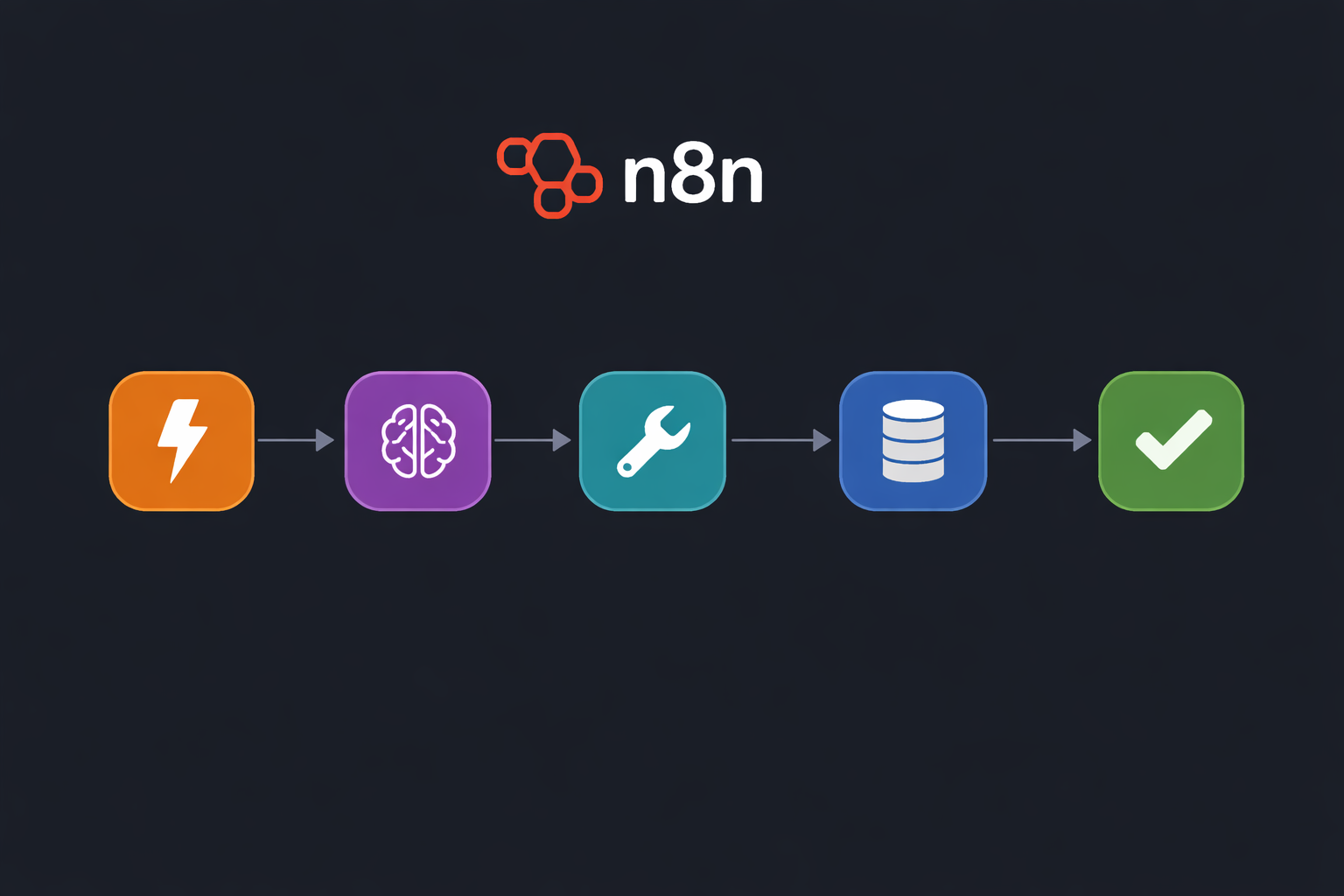 n8n AI Workflow Examples: 5 Automations to Build (2026)